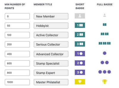 stamp collectors community ratings